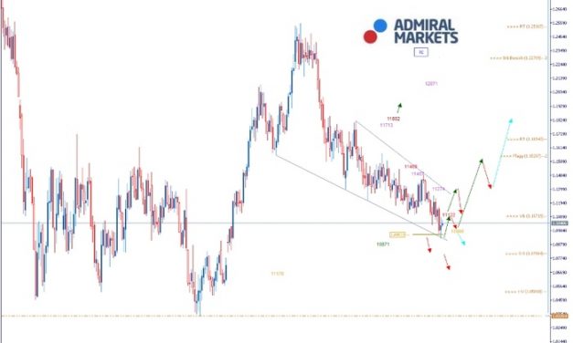 EURUSD Analyse: Johnson schickt Parlament in Zwangsurlaub