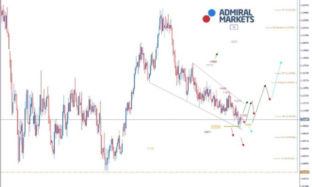 EURUSD Analyse: Trump fordert Negativzinsen