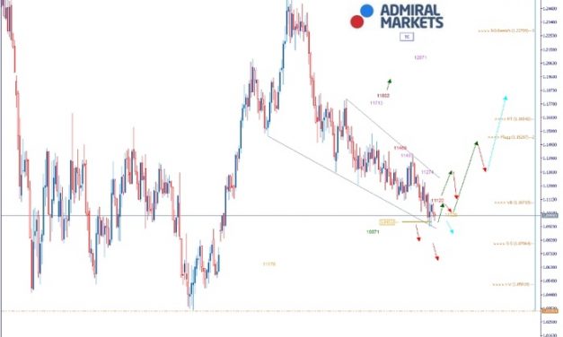 EURUSD Analyse: Dämpfer für Johnson