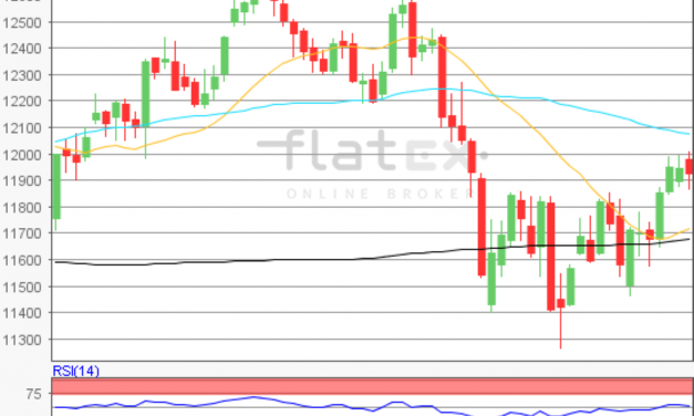 flatex Morning-news