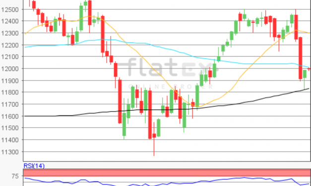 flatex Morning-news