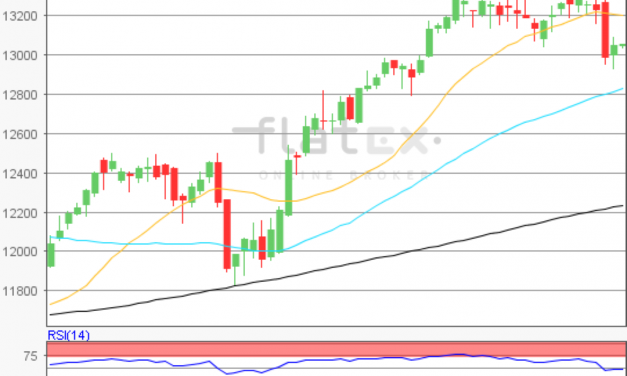 flatex Morning-news