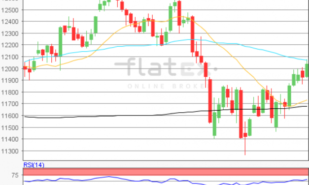 flatex Morning-news