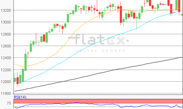 flatex Morning-news