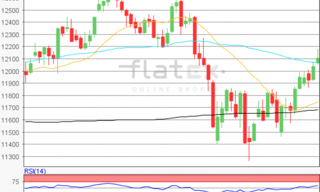 flatex Morning-news