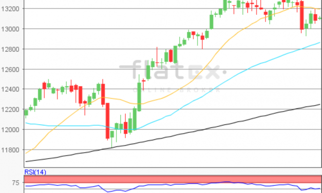 flatex Morning-news