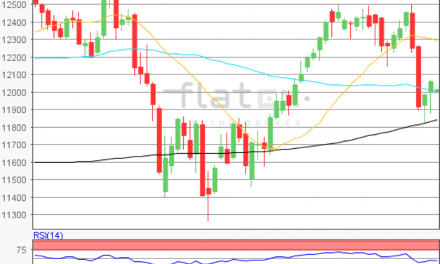 flatex Morning-news