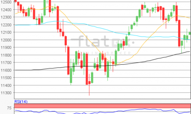 flatex Morning-news