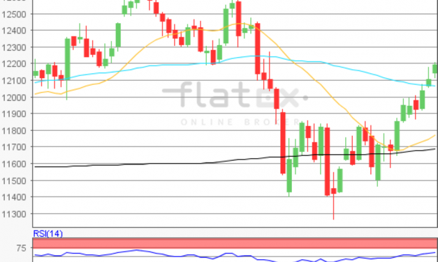 flatex Morning-news