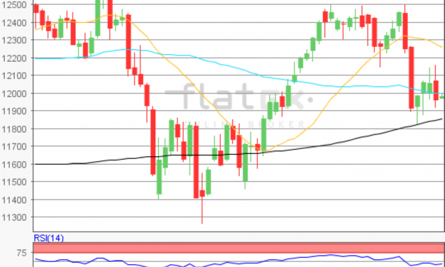 flatex Morning-news