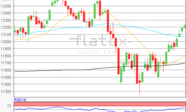 flatex Morning-news