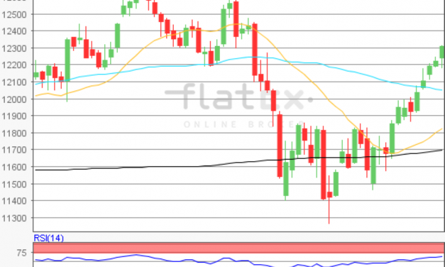 flatex Morning-news