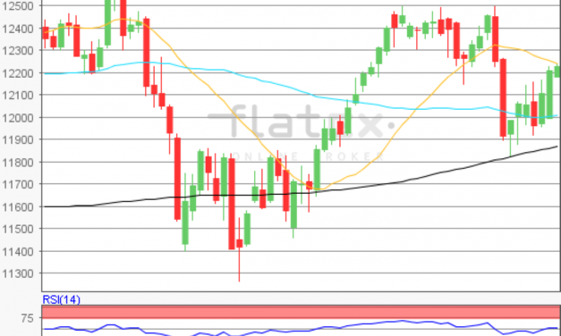 flatex Morning-news