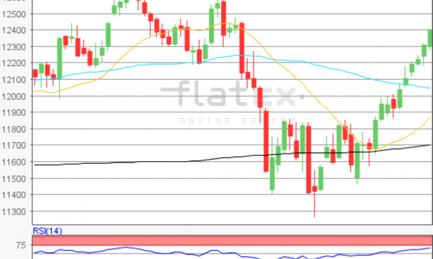 flatex Morning-news