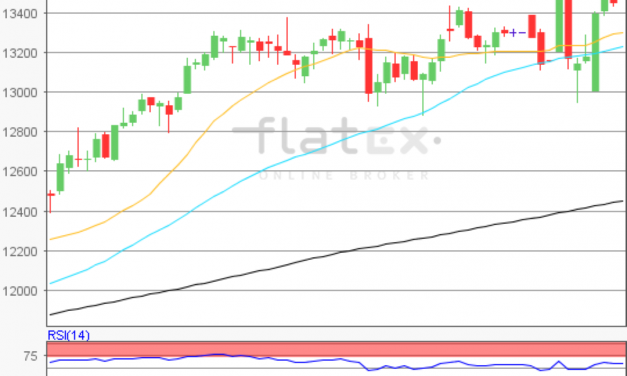 flatex Morning-news