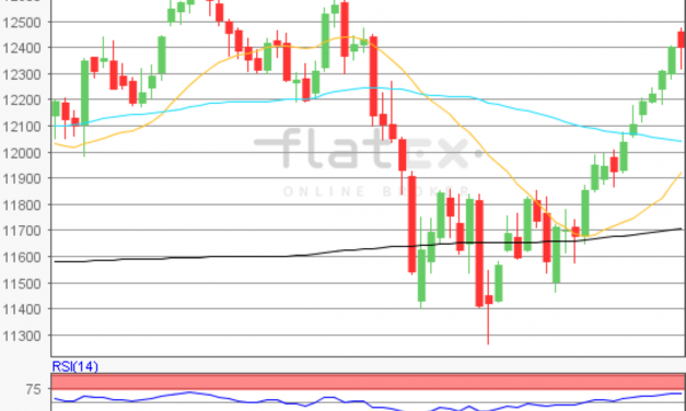 flatex Morning-news