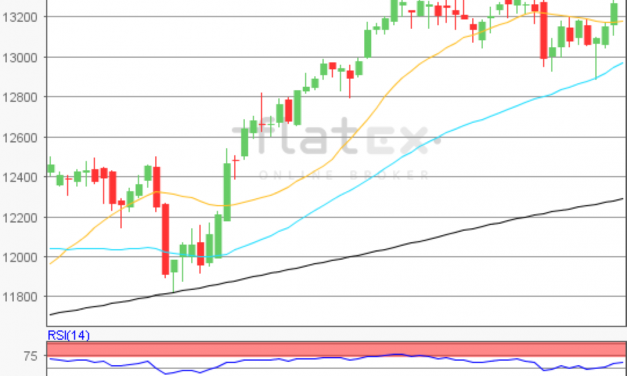 flatex Morning-news