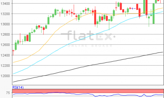 flatex Morning-news