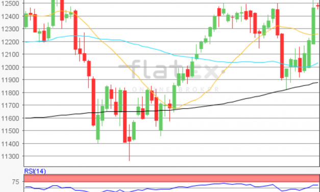 flatex Morning-news