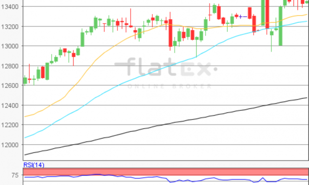 flatex Morning-news