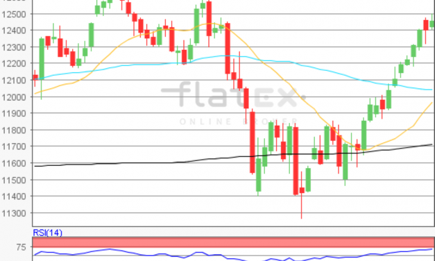 flatex Morning-news