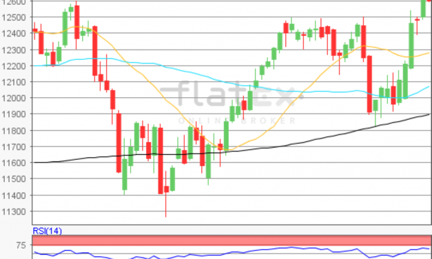 flatex Morning-news