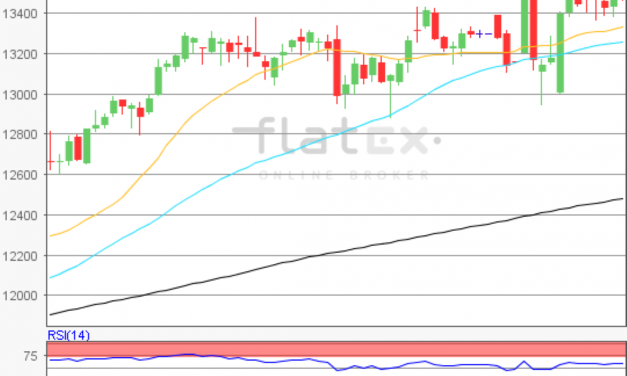 flatex Morning-news