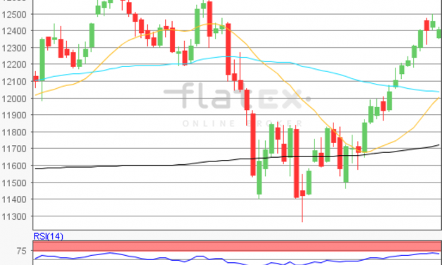 flatex Morning-news