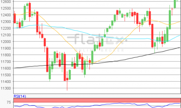 flatex Morning-news