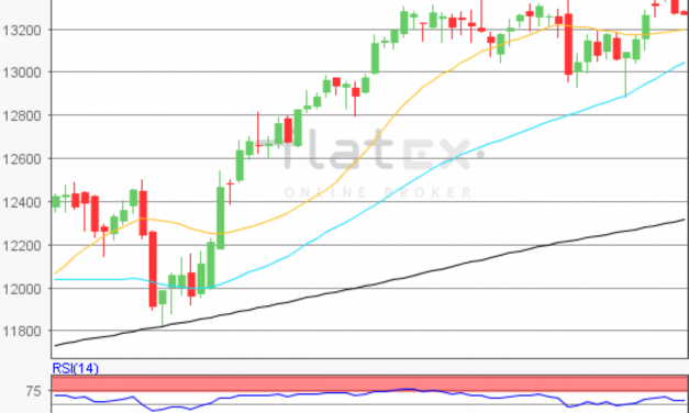 flatex Morning-news