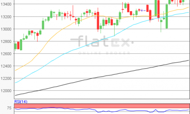 flatex Morning-news