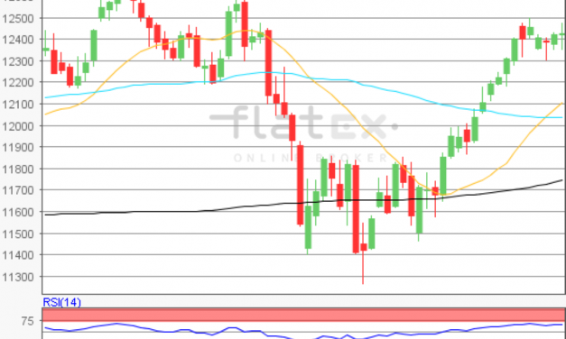 flatex Morning-news