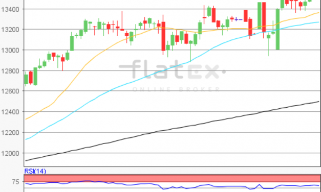 flatex Morning-news