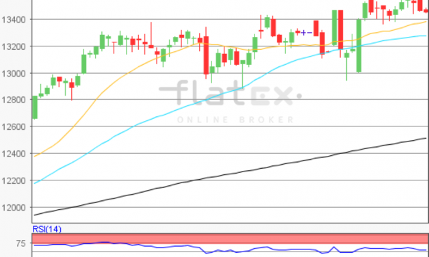 flatex Morning-news