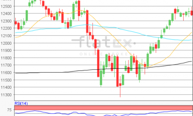 flatex Morning-news