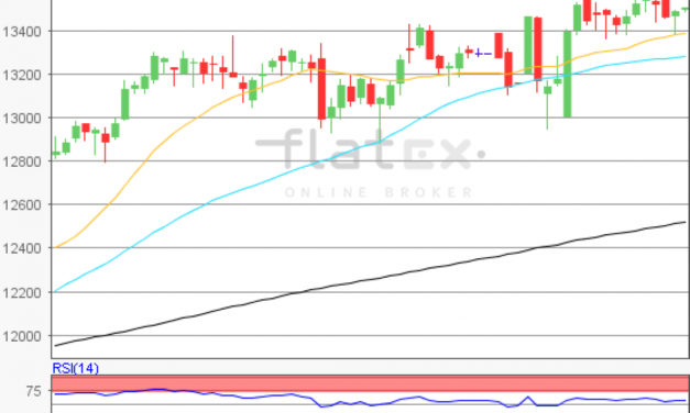 flatex Morning-news