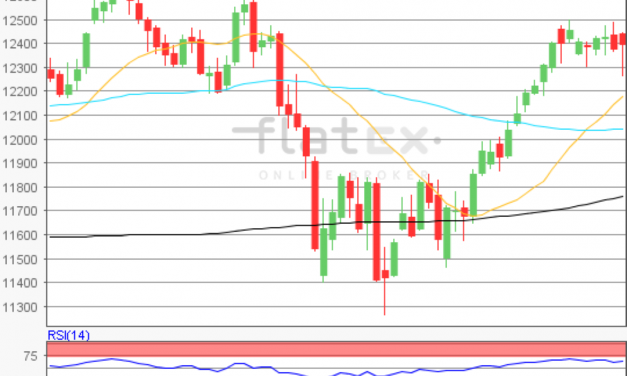 flatex Morning-news