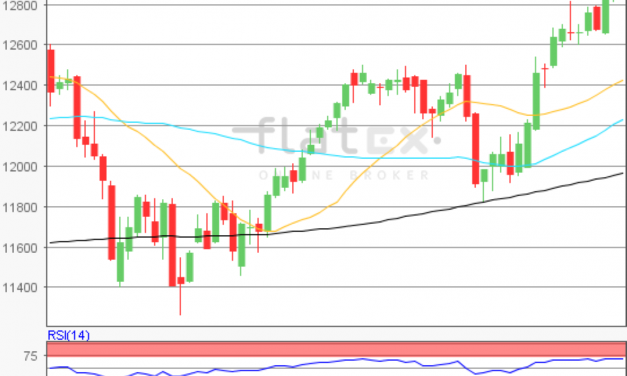 flatex Morning-news