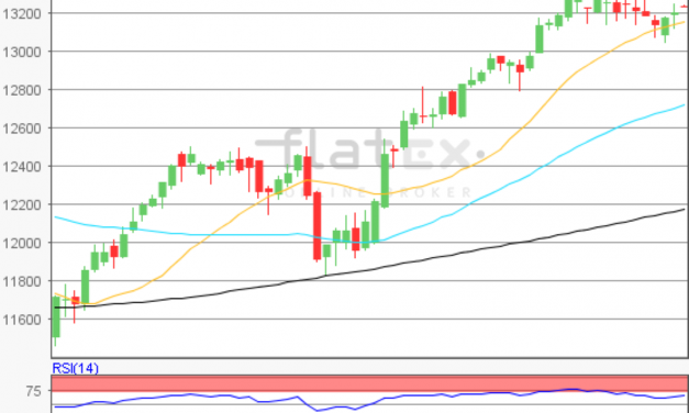 flatex Morning-news