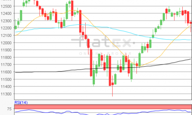 flatex Morning-news