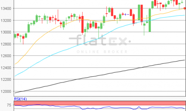 flatex Morning-news