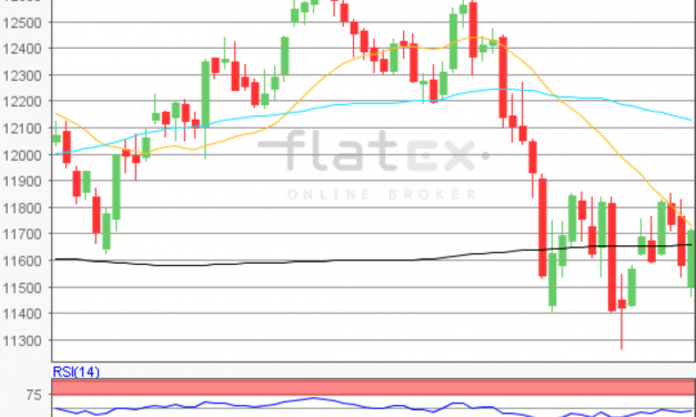 flatex Morning-news