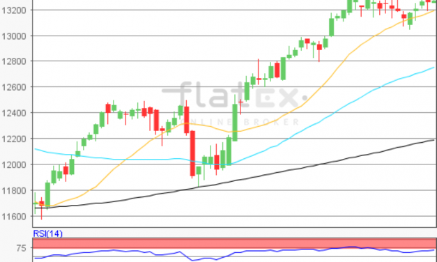 flatex Morning-news