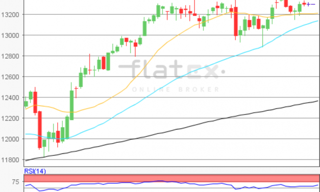 flatex Morning-news