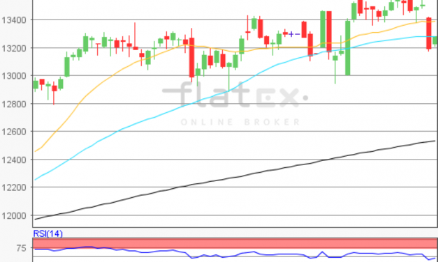 flatex Morning-news