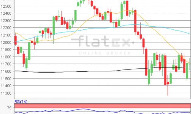 flatex Morning-news