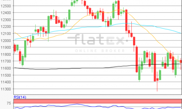 flatex Morning-news