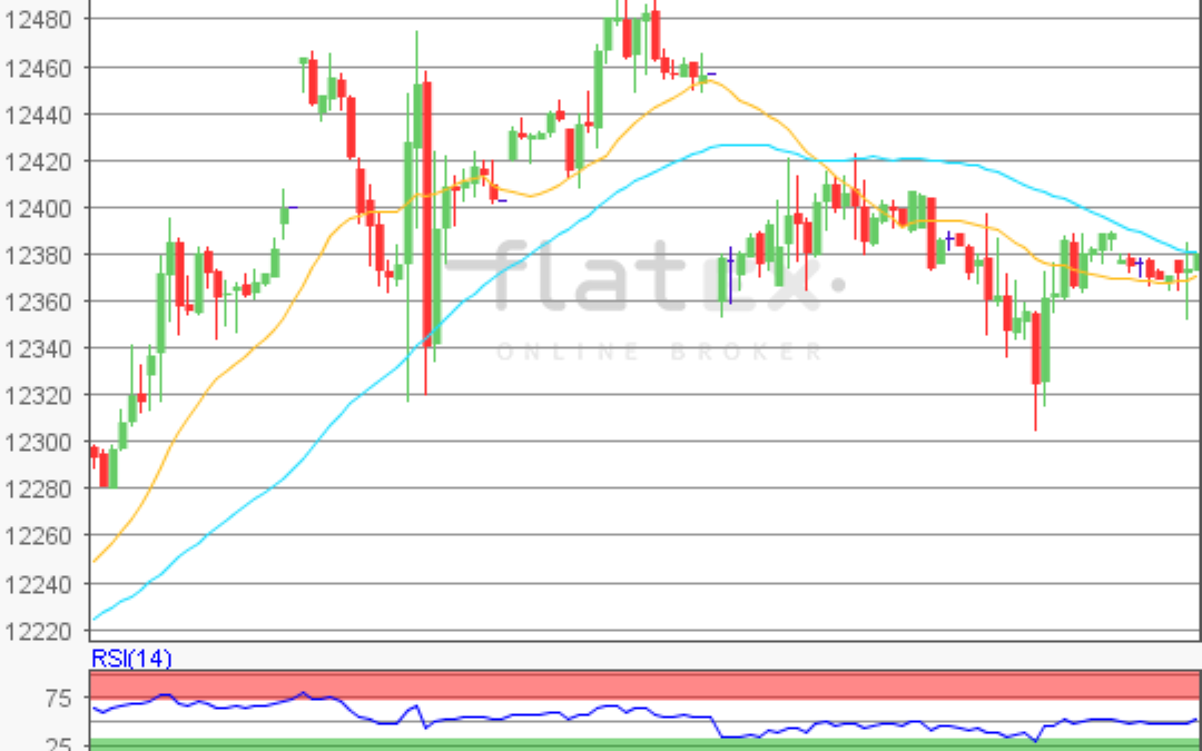 flatex Morning-news DAX update
