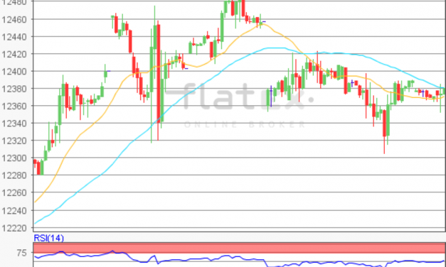 flatex Morning-news DAX update