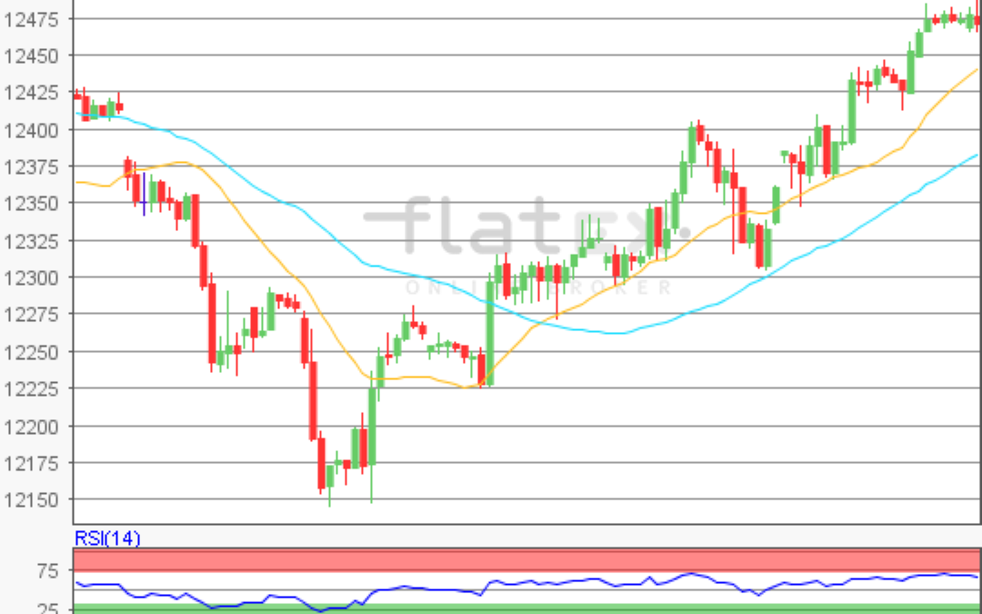 flatex Morning-news DAX update
